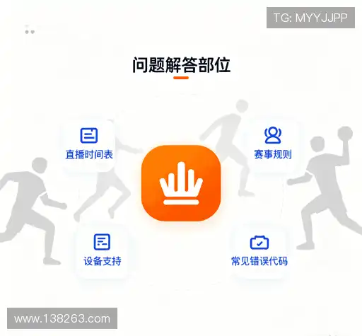 常见问题集
